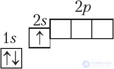 Приложение 1. Электронное строение атомов химических элементов малых периодов (I–III)