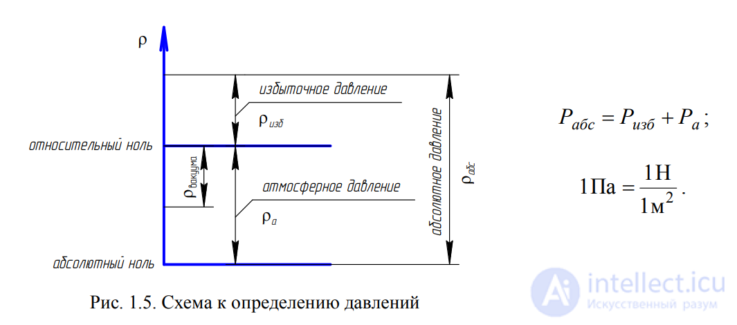 ЛЕКЦИЯ 1 Гидромеханика ОБЩИЕ ПОЛОЖЕНИЯ