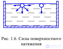ЛЕКЦИЯ 1 Гидромеханика ОБЩИЕ ПОЛОЖЕНИЯ