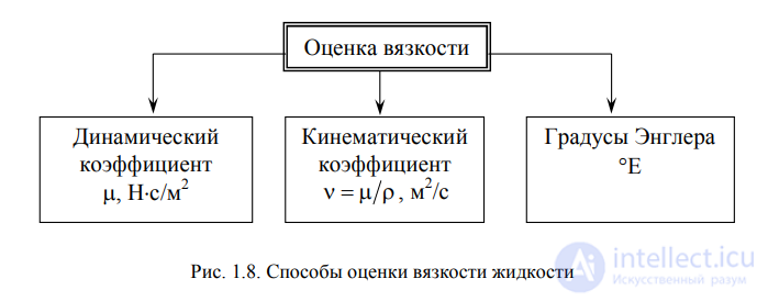 ЛЕКЦИЯ 1 Гидромеханика ОБЩИЕ ПОЛОЖЕНИЯ