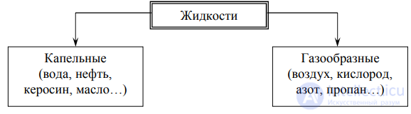 ЛЕКЦИЯ 1 Гидромеханика ОБЩИЕ ПОЛОЖЕНИЯ