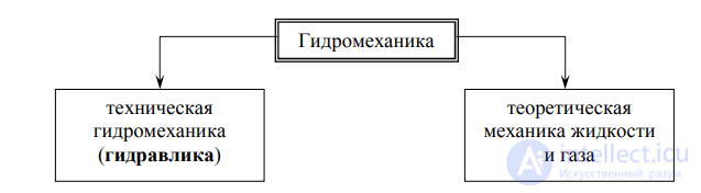ЛЕКЦИЯ 1 Гидромеханика ОБЩИЕ ПОЛОЖЕНИЯ