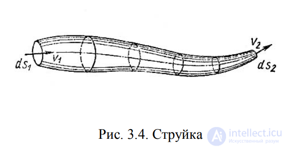 ЛЕКЦИЯ 3 ОСНОВЫ ГИДРОДИНАМИКИ
