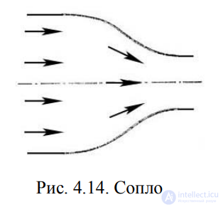 ЛЕКЦИЯ 4 ГИДРАВЛИЧЕСКИЕ СОПРОТИВЛЕНИЯ