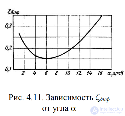 ЛЕКЦИЯ 4 ГИДРАВЛИЧЕСКИЕ СОПРОТИВЛЕНИЯ