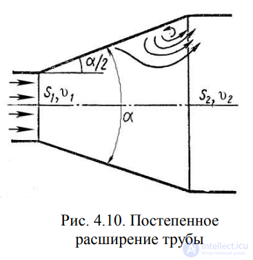 ЛЕКЦИЯ 4 ГИДРАВЛИЧЕСКИЕ СОПРОТИВЛЕНИЯ