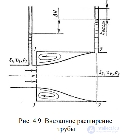 ЛЕКЦИЯ 4 ГИДРАВЛИЧЕСКИЕ СОПРОТИВЛЕНИЯ