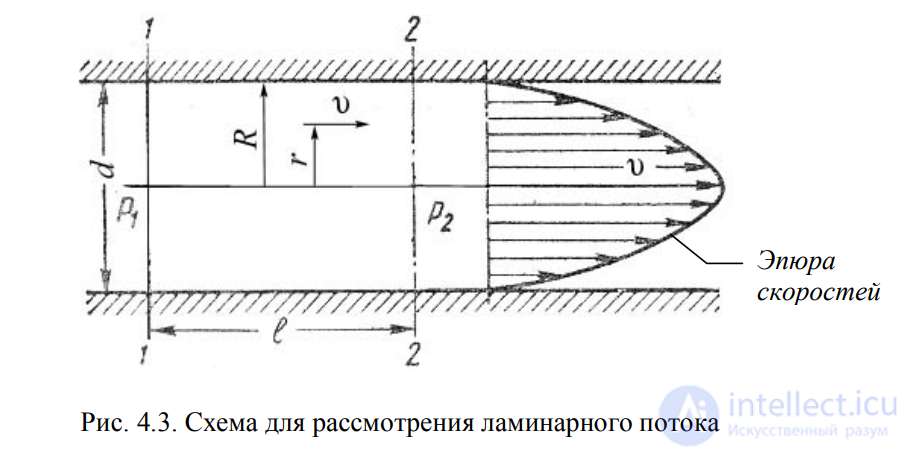 ЛЕКЦИЯ 4 ГИДРАВЛИЧЕСКИЕ СОПРОТИВЛЕНИЯ
