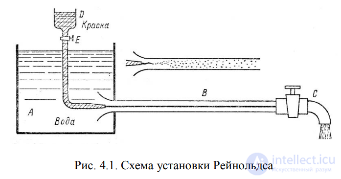 ЛЕКЦИЯ 4 ГИДРАВЛИЧЕСКИЕ СОПРОТИВЛЕНИЯ