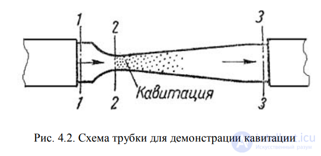 ЛЕКЦИЯ 4 ГИДРАВЛИЧЕСКИЕ СОПРОТИВЛЕНИЯ