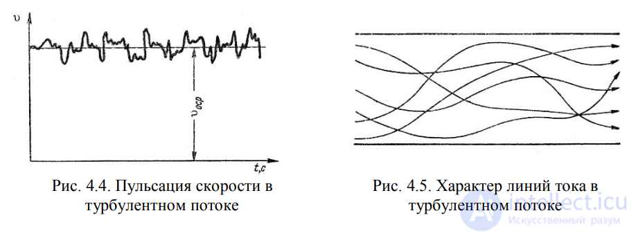 ЛЕКЦИЯ 4 ГИДРАВЛИЧЕСКИЕ СОПРОТИВЛЕНИЯ