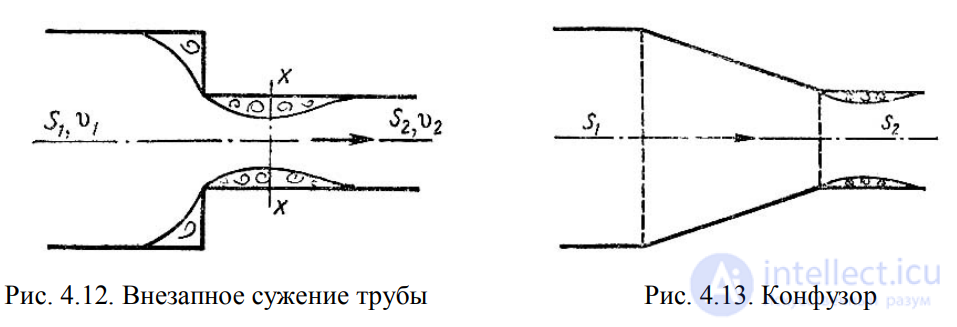 ЛЕКЦИЯ 4 ГИДРАВЛИЧЕСКИЕ СОПРОТИВЛЕНИЯ