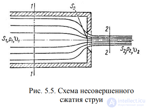 ЛЕКЦИЯ 5 ИСТЕЧЕНИЕ ЖИДКОСТИ ИЗ ОТВЕРСТИЙ, НАСАДКОВ И ИЗ-ПОД ЗАТВОРОВ