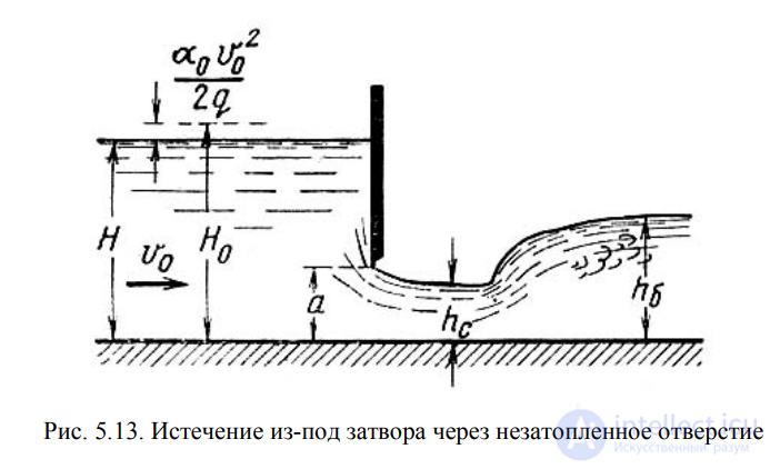 ЛЕКЦИЯ 5 ИСТЕЧЕНИЕ ЖИДКОСТИ ИЗ ОТВЕРСТИЙ, НАСАДКОВ И ИЗ-ПОД ЗАТВОРОВ