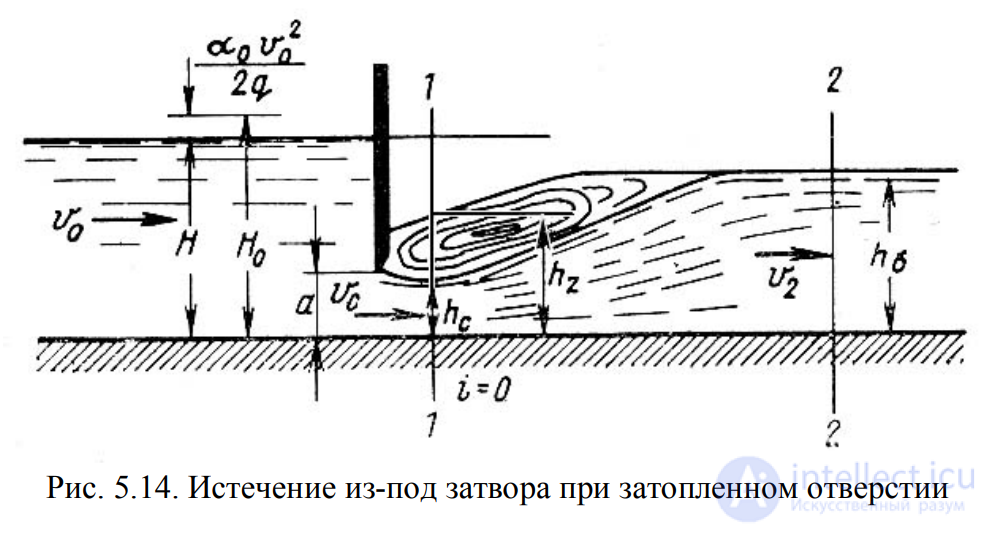 ЛЕКЦИЯ 5 ИСТЕЧЕНИЕ ЖИДКОСТИ ИЗ ОТВЕРСТИЙ, НАСАДКОВ И ИЗ-ПОД ЗАТВОРОВ