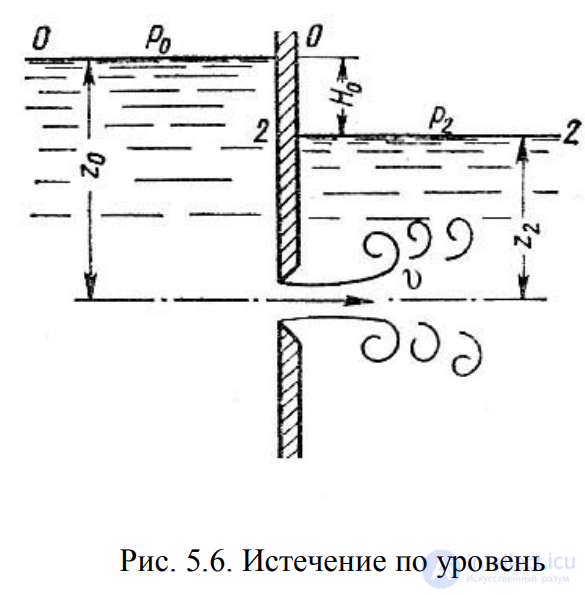 ЛЕКЦИЯ 5 ИСТЕЧЕНИЕ ЖИДКОСТИ ИЗ ОТВЕРСТИЙ, НАСАДКОВ И ИЗ-ПОД ЗАТВОРОВ