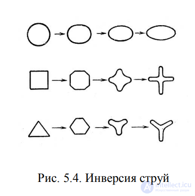 ЛЕКЦИЯ 5 ИСТЕЧЕНИЕ ЖИДКОСТИ ИЗ ОТВЕРСТИЙ, НАСАДКОВ И ИЗ-ПОД ЗАТВОРОВ