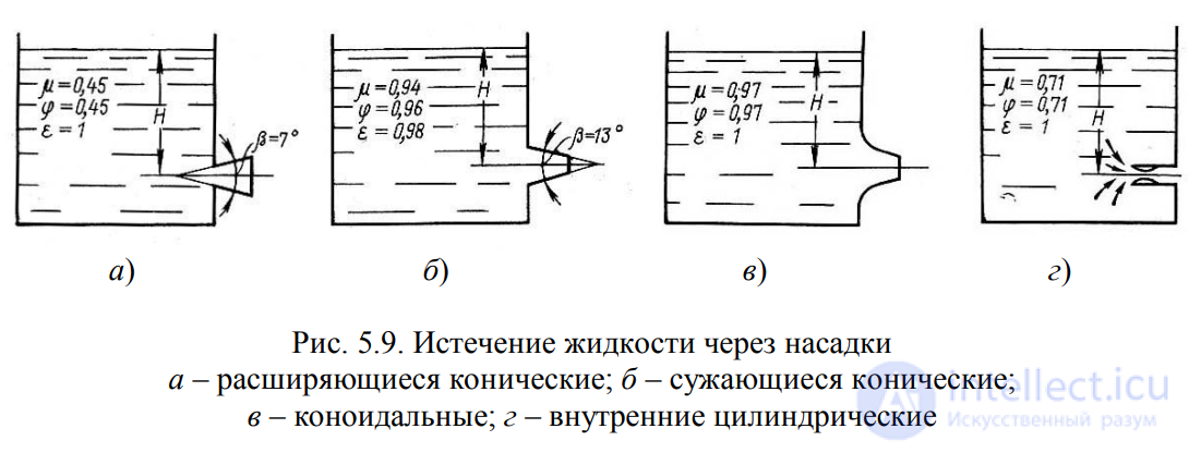 ЛЕКЦИЯ 5 ИСТЕЧЕНИЕ ЖИДКОСТИ ИЗ ОТВЕРСТИЙ, НАСАДКОВ И ИЗ-ПОД ЗАТВОРОВ