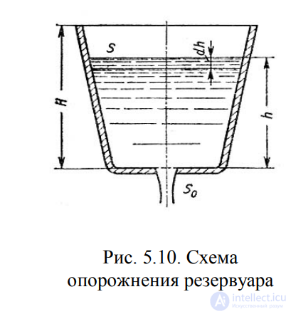 ЛЕКЦИЯ 5 ИСТЕЧЕНИЕ ЖИДКОСТИ ИЗ ОТВЕРСТИЙ, НАСАДКОВ И ИЗ-ПОД ЗАТВОРОВ