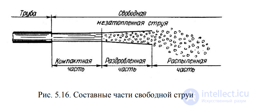 ЛЕКЦИЯ 5 ИСТЕЧЕНИЕ ЖИДКОСТИ ИЗ ОТВЕРСТИЙ, НАСАДКОВ И ИЗ-ПОД ЗАТВОРОВ