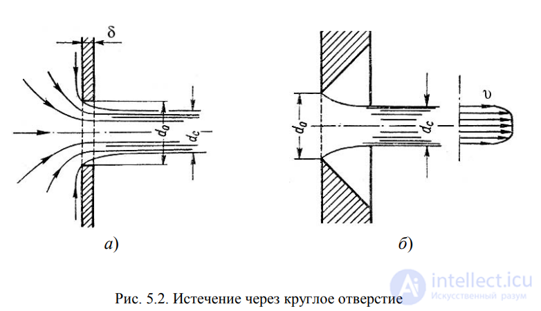 ЛЕКЦИЯ 5 ИСТЕЧЕНИЕ ЖИДКОСТИ ИЗ ОТВЕРСТИЙ, НАСАДКОВ И ИЗ-ПОД ЗАТВОРОВ