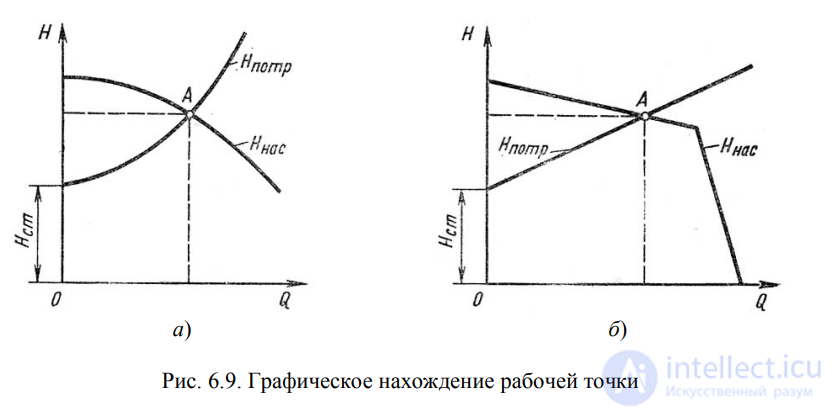 ЛЕКЦИЯ 6 ГИДРАВЛИЧЕСКИЙ РАСЧЕТ ПРОСТЫХ ТРУБОПРОВОДОВ