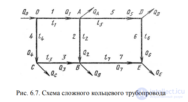 ЛЕКЦИЯ 6 ГИДРАВЛИЧЕСКИЙ РАСЧЕТ ПРОСТЫХ ТРУБОПРОВОДОВ