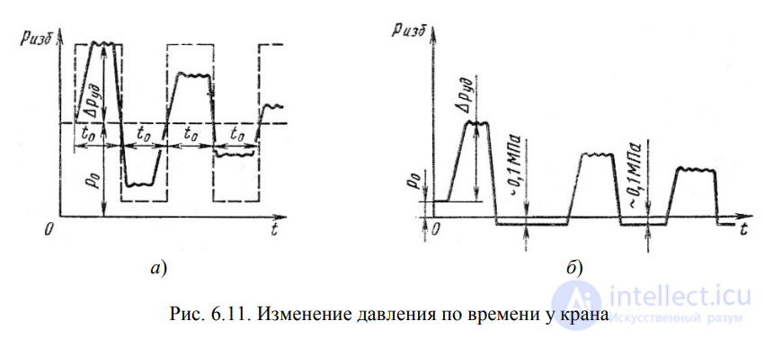 ЛЕКЦИЯ 6 ГИДРАВЛИЧЕСКИЙ РАСЧЕТ ПРОСТЫХ ТРУБОПРОВОДОВ