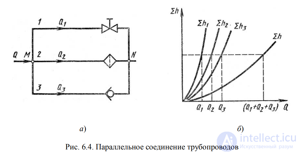 ЛЕКЦИЯ 6 ГИДРАВЛИЧЕСКИЙ РАСЧЕТ ПРОСТЫХ ТРУБОПРОВОДОВ