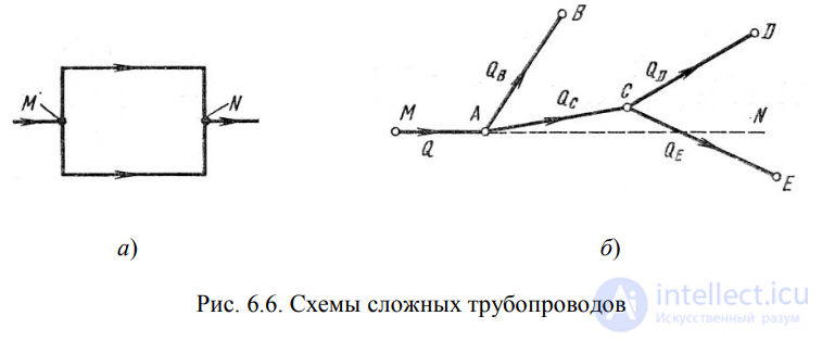 ЛЕКЦИЯ 6 ГИДРАВЛИЧЕСКИЙ РАСЧЕТ ПРОСТЫХ ТРУБОПРОВОДОВ