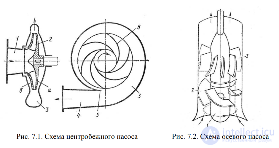 ЛЕКЦИЯ 7 ГИДРАВЛИЧЕСКИЕ МАШИНЫ