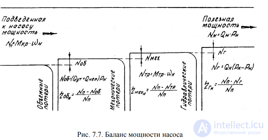 ЛЕКЦИЯ 7 ГИДРАВЛИЧЕСКИЕ МАШИНЫ