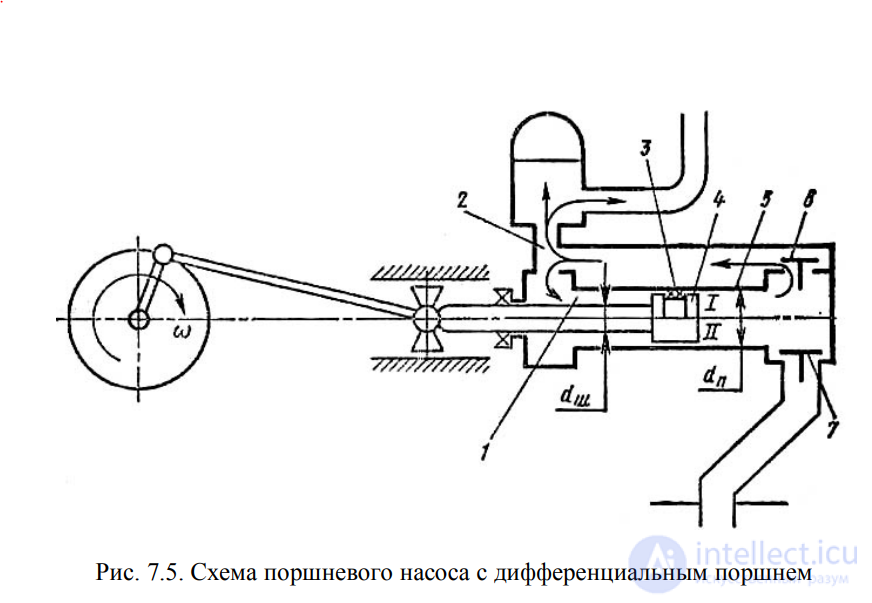 ЛЕКЦИЯ 7 ГИДРАВЛИЧЕСКИЕ МАШИНЫ