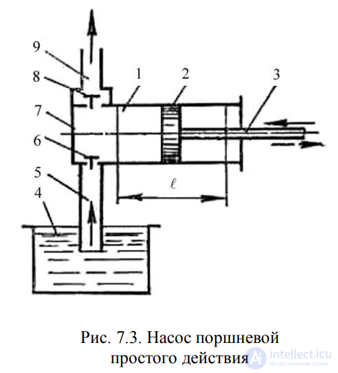 ЛЕКЦИЯ 7 ГИДРАВЛИЧЕСКИЕ МАШИНЫ