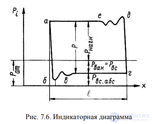 ЛЕКЦИЯ 7 ГИДРАВЛИЧЕСКИЕ МАШИНЫ