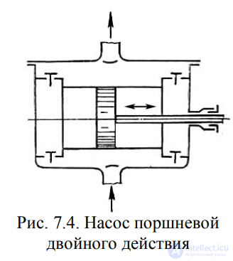 ЛЕКЦИЯ 7 ГИДРАВЛИЧЕСКИЕ МАШИНЫ