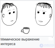 Интерес как чувство и эмоция