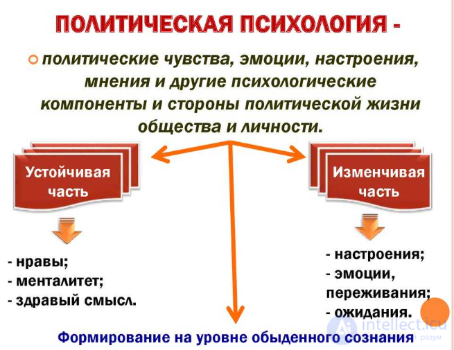 Политическая психология