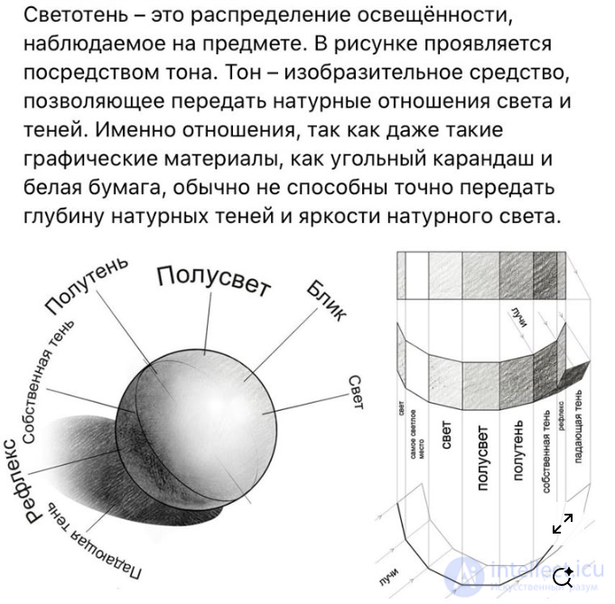 Модуль 1. Основы освещения и цвета, физика света и психология цвета, типы, особенности источников света
