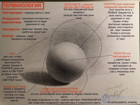 Модуль 1. Основы освещения и цвета, физика света и психология цвета, типы, особенности источников света