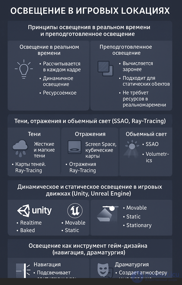 Модуль 3: Освещение в игровых локациях Принципы освещения  Тени, отражения и объемный свет (SSAO, Ray-Tracing)  Динамическое и статическое освещение в игровых движках