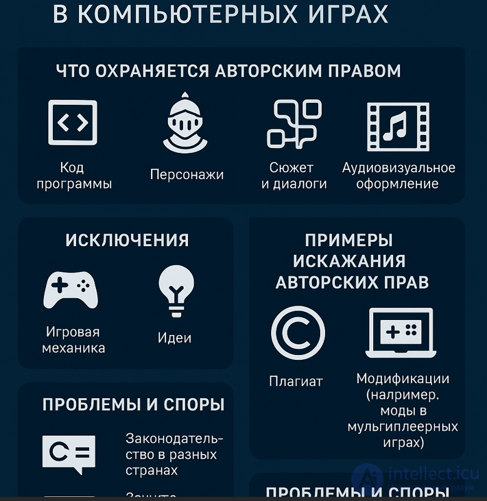 Авторское право, патенты, правовые проблемы при использования игровых механик и игр
