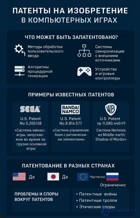 Авторское право, патенты, правовые проблемы при использования игровых механик и игр