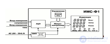 Универсальный вольтметр и мультиметр: принципы работы и применение