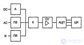 Универсальный вольтметр и мультиметр: принципы работы и применение