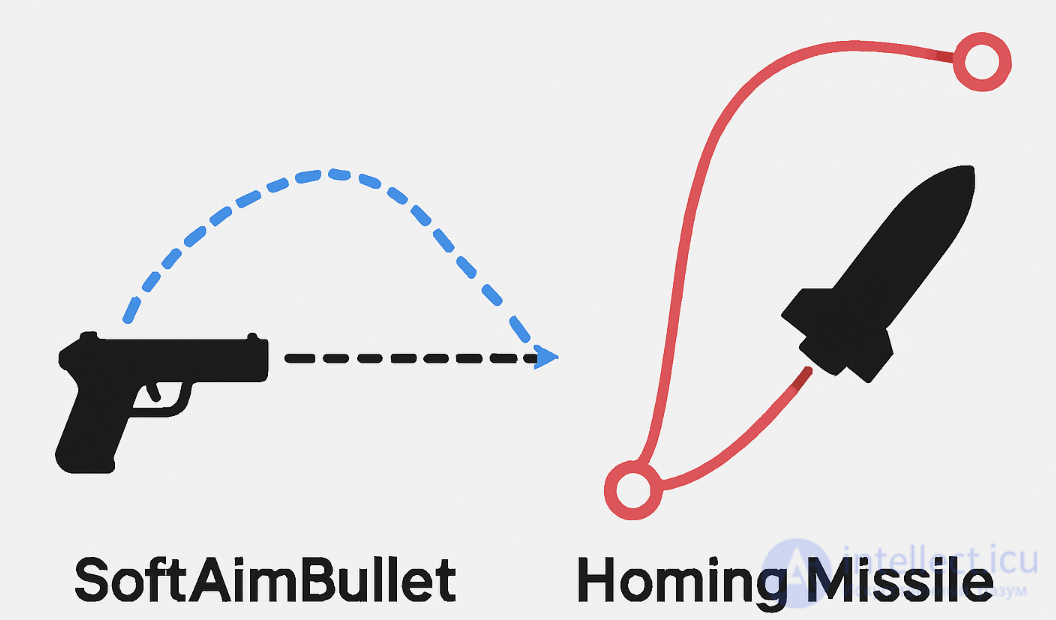 Виды паттернов  разлётов пуль и траекторий движения выстрелов от оружий в играх