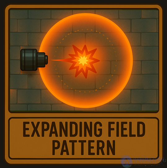 Виды паттернов  разлётов пуль и траекторий движения выстрелов от оружий в играх