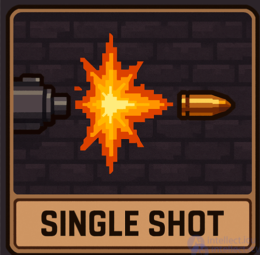 Виды паттернов  разлётов пуль и траекторий движения выстрелов от оружий в играх