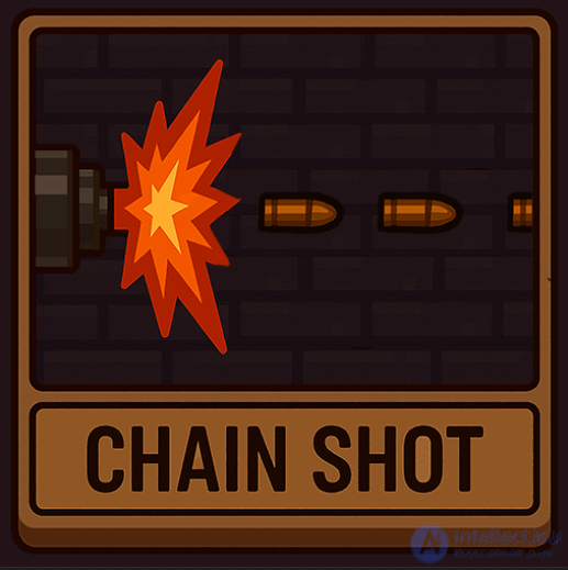 Виды паттернов  разлётов пуль и траекторий движения выстрелов от оружий в играх