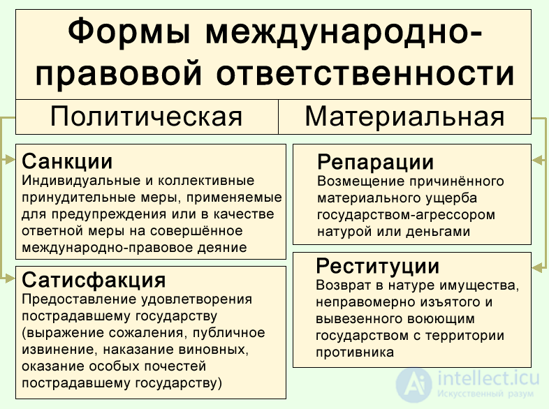 Международное гуманитарное право и права человека.